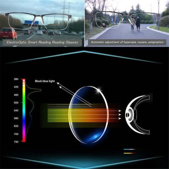 Anti-Glare Light-Adaptive Reading Glasses
